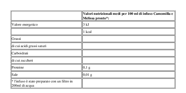 Pompadour Camomilla Setacciata e Melissa per Infuso 27,9 g