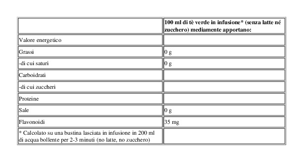 Lipton Piacevolmente Delicato Tè Verde 25 Filtri 32,5 g