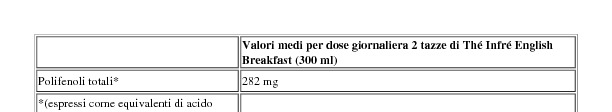 Thé Infré English Breakfast Deteinato 23 Filtri