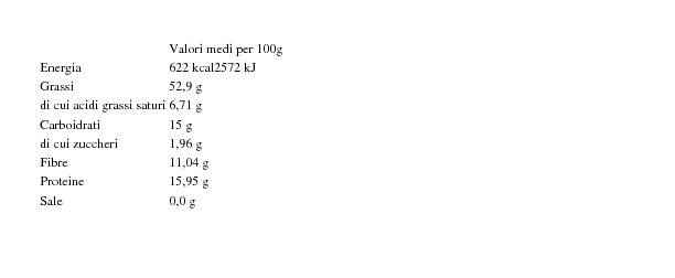 Colfiorito Mix di Semi Panatura di Carne e Pesce Gr. 150