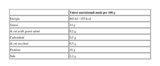 Mericco Bell'idea Bocconcini di Salsiccia 0,250 Kg