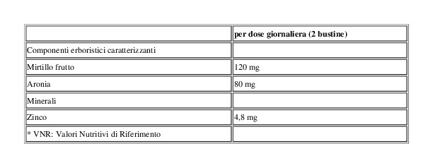 Bonomelli Tisane Vista 16 Filtri