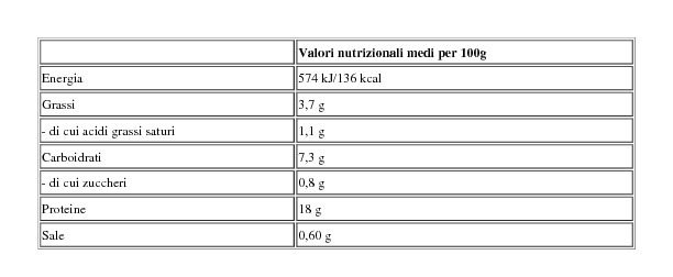 Fresche Bontá Girella di Trota Iridea Panata