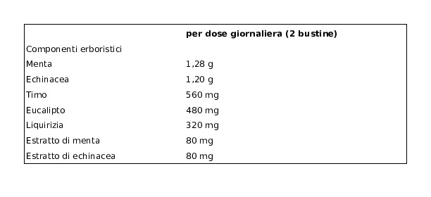 Bonomelli Tisane Naso e Gola 16 Filtri