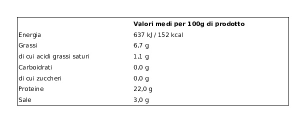 Riunione Fjor di Trota Trota Salmonata Affumicata