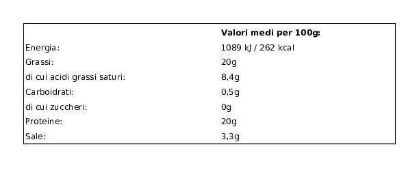 Fratelli Beretta Cubetti Leggeri Pancetta Dolce -30% di Grassi* 2 x 60 g