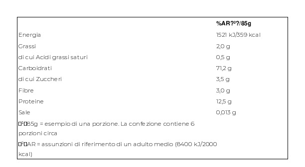 Barilla Pasta di Semola Orecchiette n 256 Barilla 1 Conf. g 500 1 Scatola