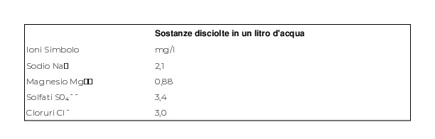 Alpi Cozie Acqua Minerale Naturale Sorgente Oro 12 x 0,5 l