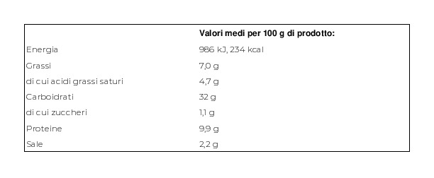 Valsugana Sapori Canederli al Formaggio 2 x 225 g