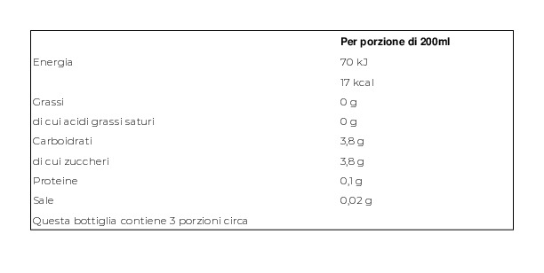 San Benedetto Succoso Zero Frutti Rossi 0,65 l