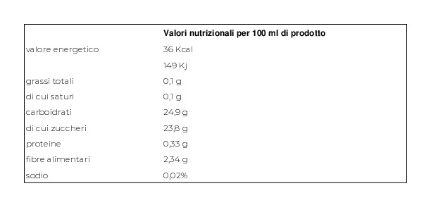 Mirtillo & Benessere Nettare di Mirtillo Nero Selvatico & Aloe Vera 10%