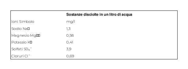 Monviso Acqua Minerale Naturale 12 x 0,5 l