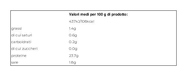 Mazzancolla Tropicale 60/80 Precotta Pf