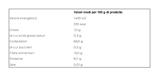 Select I Cereali Orzo Perlato