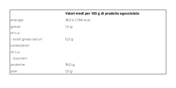 Selezione Gustosi di Mare La Polpa di Granchio Queen