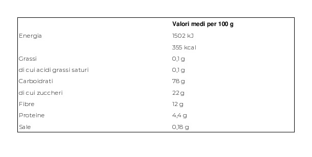 2 confezioni - Orzo Bimbo - 20 bustine solubili - De.Ca Food - Acquista su  Smart BPER Zone.