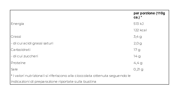 Lindt Cioccolata Fondente