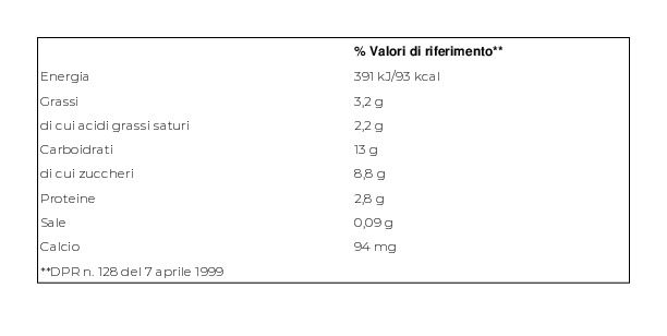 Mellin Le Ricette del Lattaio Pera Cacao