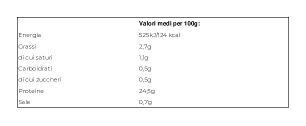 Saigi Tagliata di Faraona