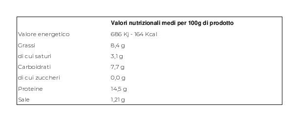 Berti Salsicce di Coniglio