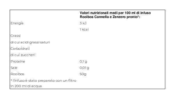 Pompadour Rooibos Cannella e Zenzero 20 x 1,5 g