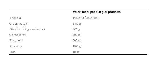 Hyttels Originale Filetti di Sgombro Affumicati