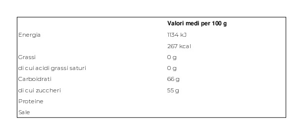 Fabbri Fragola Frutto e Sciroppo 1,250 Kg