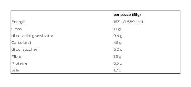 Londi Cornetti Salati 5 x 55 g