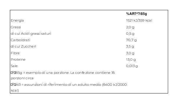 Barilla Mezze Penne Rigate N.70 Cello 1,5kg