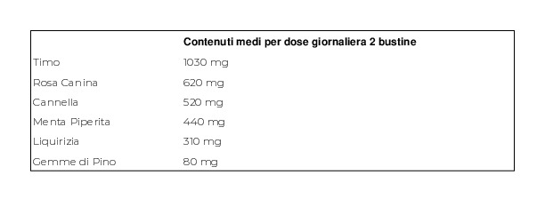 Bio&vegan Tisana Balsamica 20 Bustine