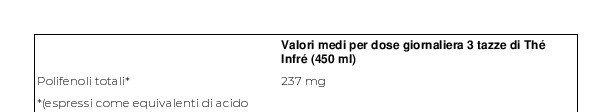 Thé Infré Verde Deteinato 10 Capsule Compostabili