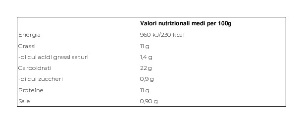 Fresche Bontá Merluzzo Nordico Panato al Limone