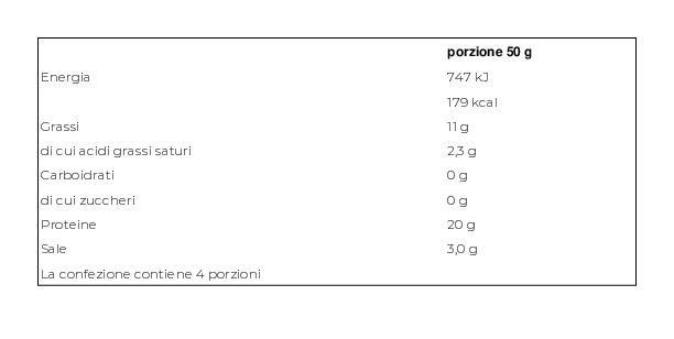 Norlax Salmone Norvegese Affumicato in Fette