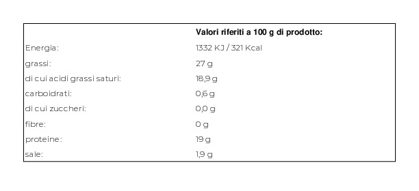 Biraghi Gorgonzola Dop Piccante 0,150 Kg