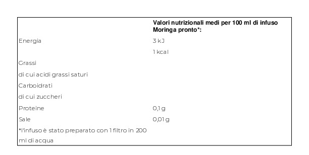 Pompadour Infuso Moringa con Lemongrass 20 x 1,8 g