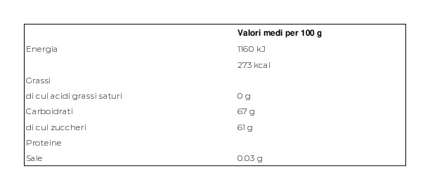 Amarena Fabbri Frutto e Sciroppo 1,250 Kg