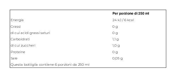 Guizza Pompelmo 1,5 l