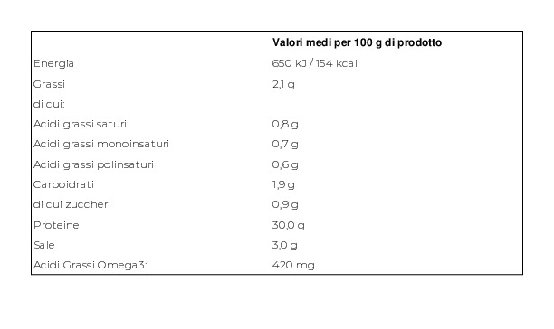 Gimar Smoked Tonno Affumicato