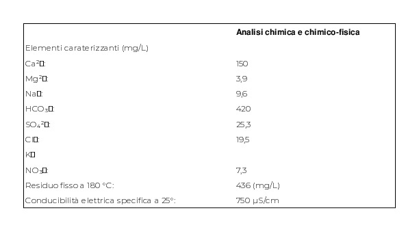 Perrier , Acqua Minerale Naturale Frizzante, Rinforzata con il Gas della Sorgente, Vetro, 20clx6