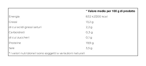 Le Roi Fumèe Salmone Norvegese Affumicato