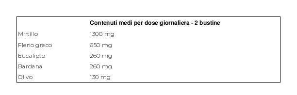 Laboratoires Vitarmonyl Bio Tisana Colesterolo & Pressione 20 Filtri