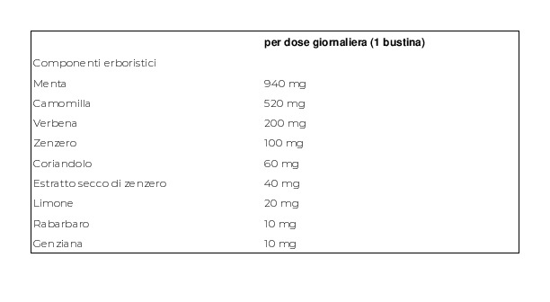 Bonomelli Tisane Digestiva 16 Filtri