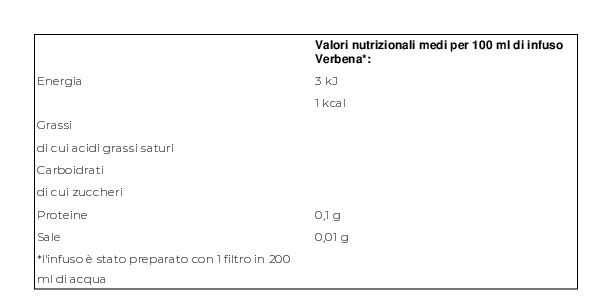 Pompadour Infuso Verbena Digestiva e Calmante 20 x 1,75 g