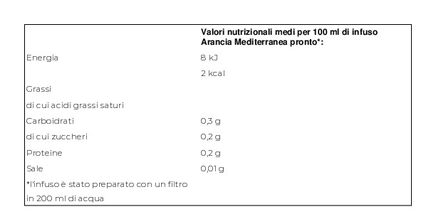 Pompadour Arancia Mediterranea 10 x 2,5 g