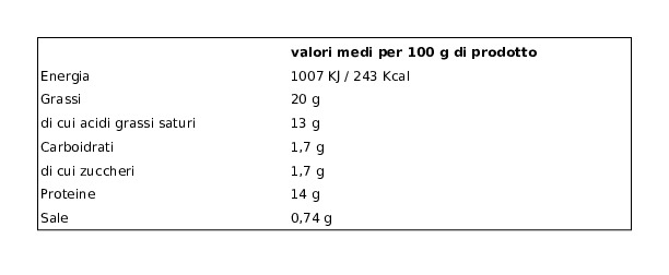 Saporosa di Puglia La Burrata 125 g