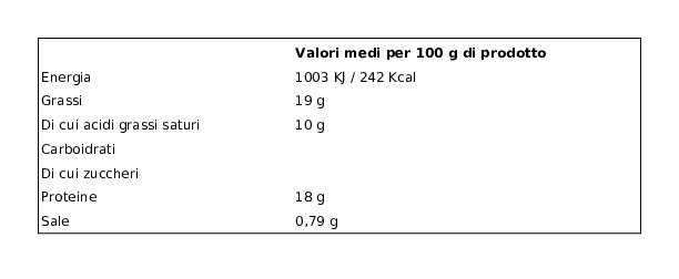 Sanguedolce Saporosa di Puglia Mozzarella Fior di Latte 3 Kg