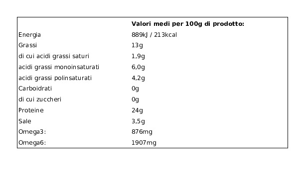 Riunione Nature di Salmone Non Affumicato