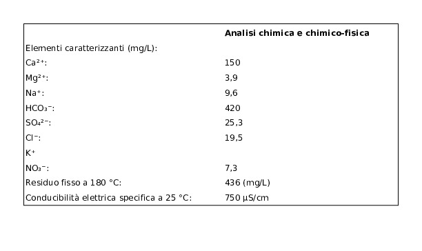 Perrier Acqua Minerale Naturale Frizzante, Rinforzata con il Gas della Sorgente, Vetro, 75clx12