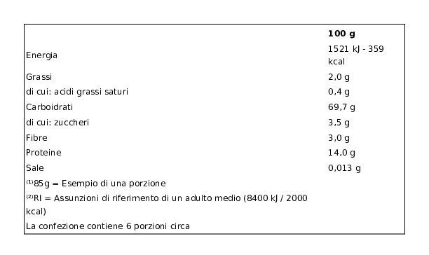 Voiello Pasta la Linguina N°112 Grano Aureo 100% Italiano Trafilata Bronzo