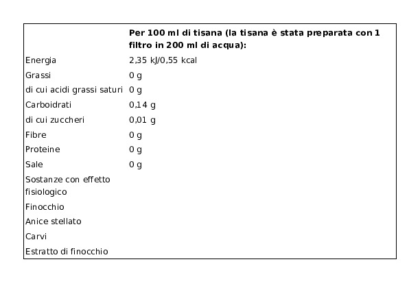 L'angelica Tisana Fredda Ventre Piatto18fas Gr36ang